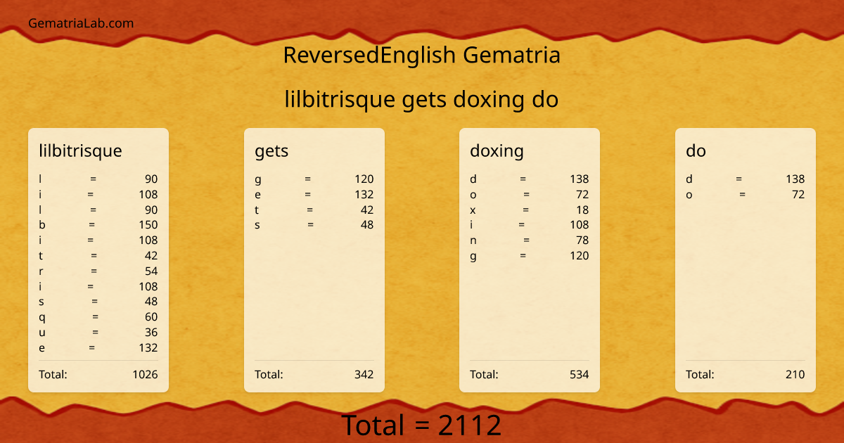 lilbitrisque gets doxing do in reversedEnglish Gematria